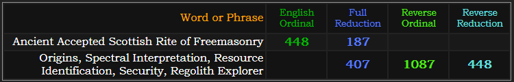 Ancient Accepted Scottish Rite of Freemasonry = 187 and 448. Origins, Spectral Interpretation, Resource Identification, Security, Regolith Explorer = 1087 and 448 Reverse, 407 Reduction