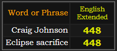 Craig Johnson and Eclipse sacrifice both = 448 English Extended