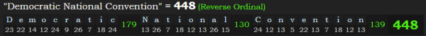 "Democratic National Convention" = 448 (Reverse Ordinal)