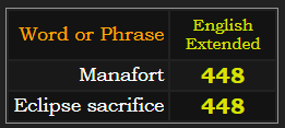 Manafort & Eclipse sacrifice both = 448 Extended
