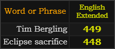 In English, Tim Bergling = 449, Eclipse Sacrifice = 448