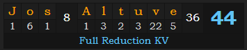 "José Altuve" = 44 (Full Reduction KV)
