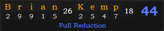 "Brian Kemp" = 44 (Full Reduction)