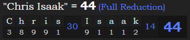 "Chris Isaak" = 44 (Full Reduction)