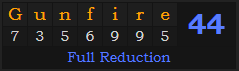 "Gunfire" = 44 (Full Reduction)