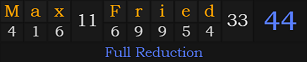 "Max Fried" = 44 (Full Reduction)