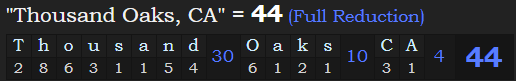 "Thousand Oaks, CA" = 44 (Full Reduction)