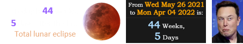Today is 44 weeks, 5 days after the last Total lunar eclipse: