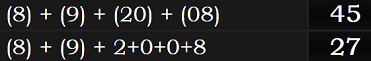 (8) + (9) + (20) + (08) = 45 and (8) + (9) + 2+0+0+8 = 27