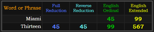 Miami = 45 and 99. Thirteen = 45, 45, 99, and 567