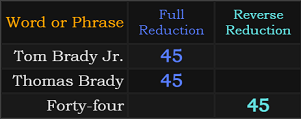 Tom Brady Jr., Thomas Brady, and Forty-four all = 45