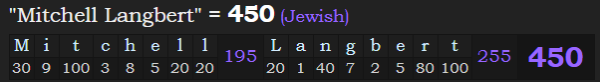 "Mitchell Langbert" = 450 (Jewish)