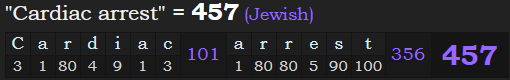 "Cardiac arrest" = 457 (Jewish)