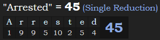 "Arrested" = 45 (Single Reduction)