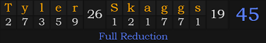 "Tyler Skaggs" = 45 (Full Reduction)