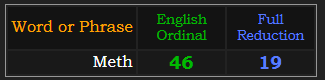 Meth = 46 Ordinal and 19 Reduction