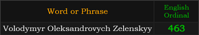 "Volodymyr Oleksandrovych Zelenskyy" = 463 (English Ordinal)