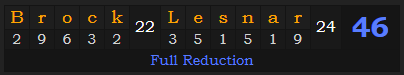 "Brock Lesnar" = 46 (Full Reduction)