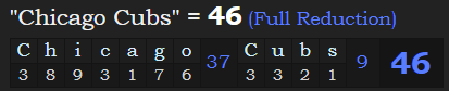 "Chicago Cubs" = 46 (Full Reduction)