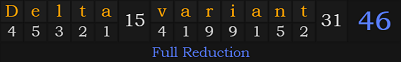 "Delta variant" = 46 (Full Reduction)