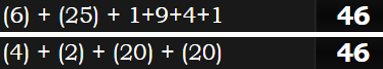 (6) + (25) + 1+9+4+1 = 41 and (4) + (2) + (20) + (20) = 46