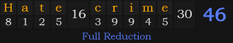"Hate crime" = 46 (Full Reduction)