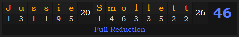 "Jussie Smollett" = 46 (Full Reduction)