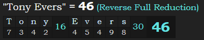 "Tony Evers" = 46 (Reverse Full Reduction)
