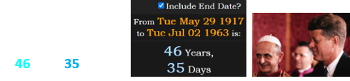 JFK’s meeting occurred when he was a span of 46 years, 35 days old: