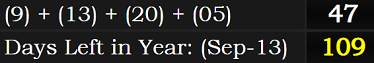 (9) + (13) + (20) + (05) = 47 and September 13th leaves 109 days in the year