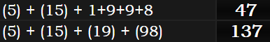 (5) + (15) + 1+9+9+8 = 47 and (5) + (15) + (19) + (98) = 137