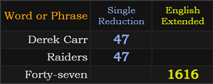 Derek Carr and Raiders = 47, Forty-seven = 1616