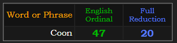 Coon = 47 Ordinal & 20 Reduction