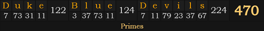 "Duke Blue Devils" = 470 (Primes)