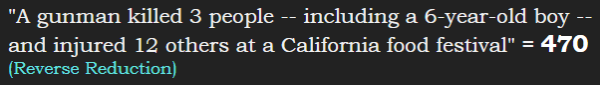 "A gunman killed 3 people -- including a 6-year-old boy -- and injured 12 others at a California food festival" = 470 (Reverse Reduction)