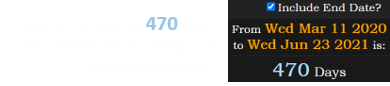 Today is a span of 470 days after COVID-19 was declared a global pandemic: