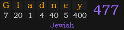 "Gladney" = 477 (Jewish)