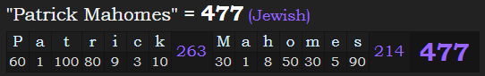 "Patrick Mahomes" = 477 (Jewish)