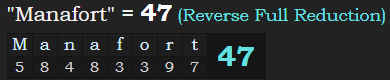 "Manafort" = 47 (Reverse Full Reduction)