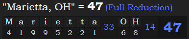 "Marietta, OH" = 47 (Full Reduction)