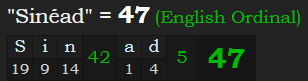 "Sinéad" = 47 (English Ordinal)