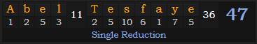 "Abel Tesfaye" = 47 (Single Reduction)