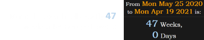 Mondale’s death fell exactly 47 weeks after George Floyd’s: