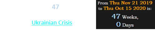 Today is exactly 47 weeks after November 21st, which is the date the Ukrainian Crisis began: