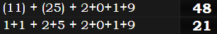 (11) + (25) + 2+0+1+9 = 48 and 1+1 + 2+5 + 2+0+1+9 = 21