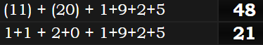 (11) + (20) + 1+9+2+5 = 48 & 1+1 + 2+0 + 1+9+2+5 = 21