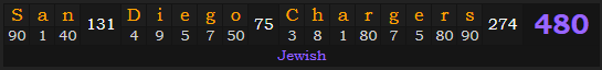 "San Diego Chargers" = 480 (Jewish)