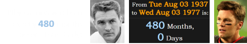 Billy Cannon was born exactly 480 months before Tom Brady: