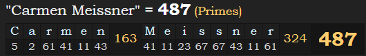 "Carmen Meissner" = 487 (Primes)
