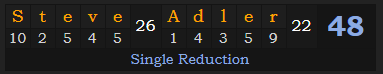 "Steve Adler" = 48 (Single Reduction)
